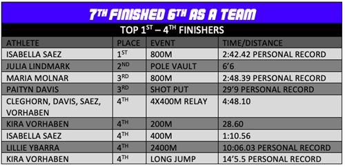 Athletics / Track